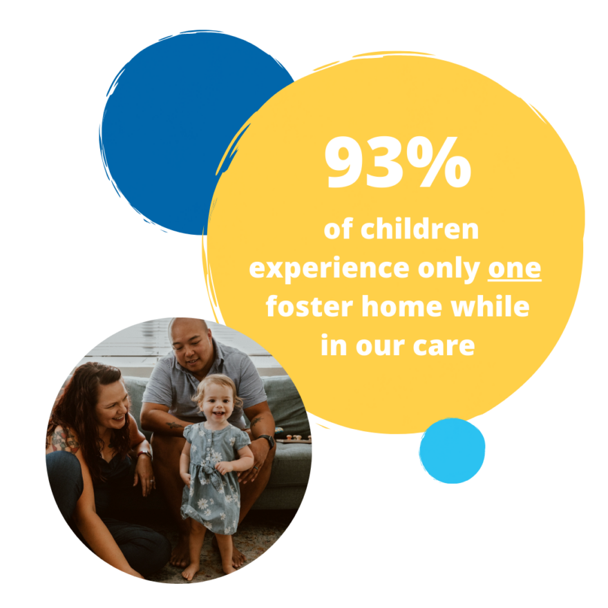 93-of-children-experience-only-one-foster-home-extraordinaryfamilies